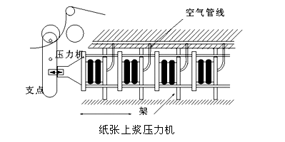 橡膠空氣彈簧