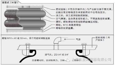 橡膠空氣彈簧的幾種連接方式介紹